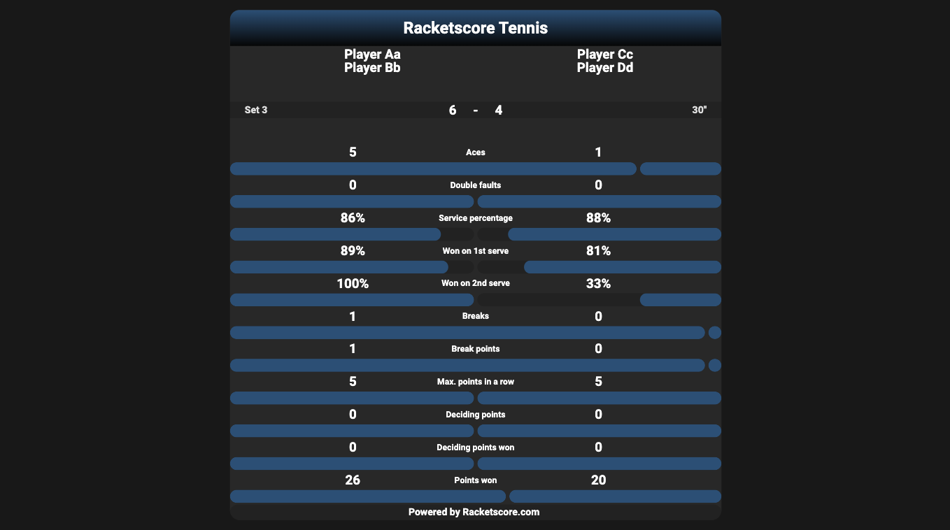 Example Racket Score Scoreboard